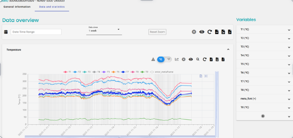 gráfica furthermon en